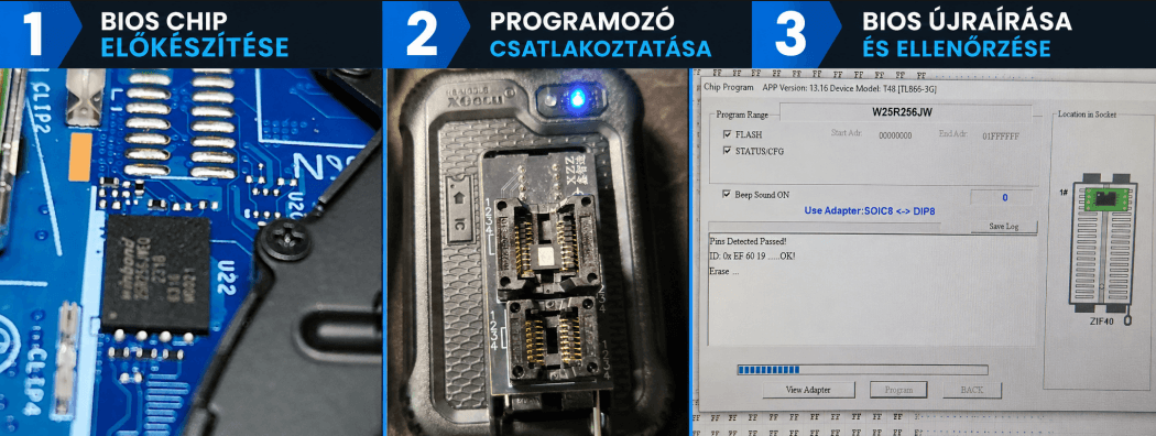 BIOS újraírás, a chip programozása
